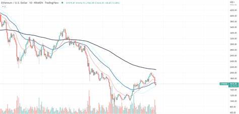 Crucial Times Ahead for Ethereum: $2,300 Support Key for Potential Rally to $6,000