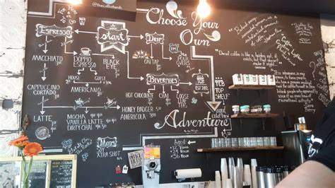 Choose Your Own (Coffee) Adventure