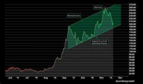 Solana Name Service Price: FIDA Live Price Chart, Market Cap & News Today - CoinGecko Buzz