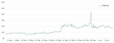 Ethereum ETF excitement? ETH futures tell a different story - Cointelegraph