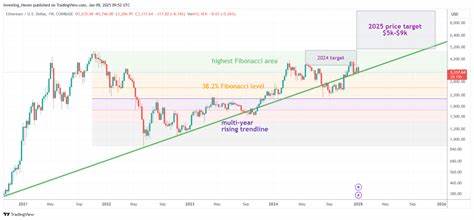 ETH Price Prediction: Where Ethereum Could Be by 2025, 2026, and 2030