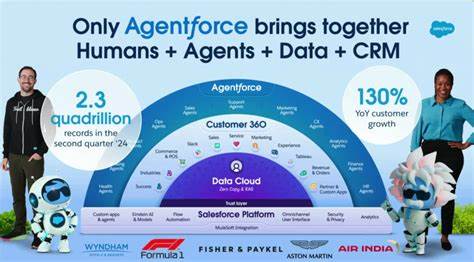 From $100M to $1B? Salesforce’s Agentforce (CRM) Might Be the One to Watch