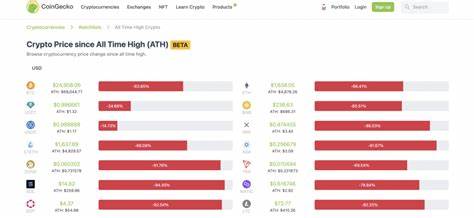 Best Long-Term Crypto Investments in 2024 - Coinfomania