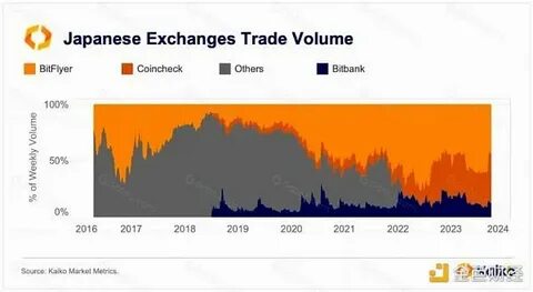 Japan FSA Warns Crypto Exchanges KuCoin, Bybit, Others for Unregistered Operations - The Shib Daily