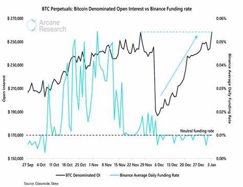 Bitcoin May Squeeze Higher as Retail Interest Subsides: Analysts - CoinDesk