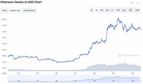Ethereum Gains $700M in Inflows as Price Holds Above $3,500—Are Investors Turning Away from Rivals? - Coinfomania