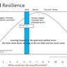 Beyond Downtime: Architectural Resilience on Hyperscalers
