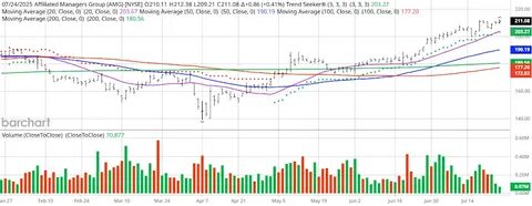 This Little-Known Stock Keeps Surging to New Highs