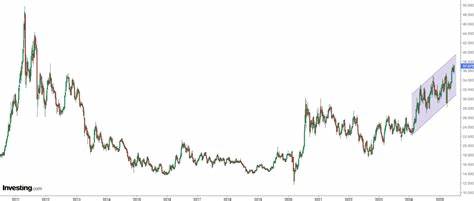 Markets Enter July With Bullish Momentum as Seasonal Tailwinds Favor 