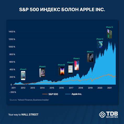 The S&P 500 Is Crushing Apple This Year -- Here's Why