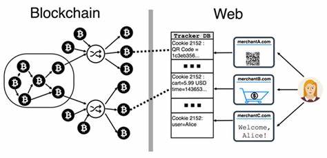 Third party trackers on web shops can identify users behind Bitcoin transactions - Help Net Security