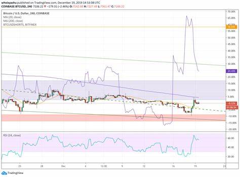 Bitcoin posts biggest daily gain since November 5, 2020 - Nairametrics