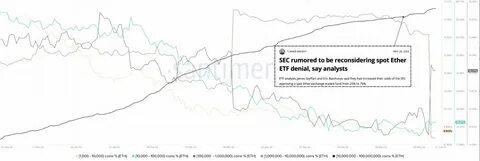 Will Ethereum Price Climb to $4K After Reaching $3K? - CoinGape