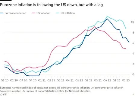 Euro-Zone Speeds Out of Recession But Inflation Proves Sticky - Bloomberg