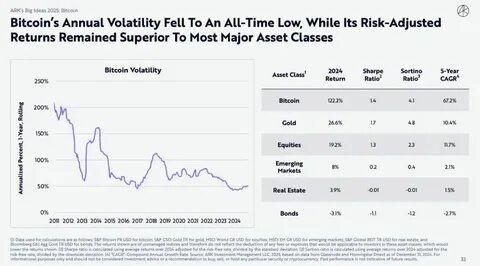 Wood Sister" Heavy Crypto Report: Bitcoin will reach 1.5 million US dollars, AI Agent will bring epoch-making changes - PANews
