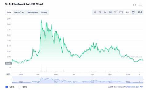 SKALE Price: SKL Live Price Chart, Market Cap & News Today - CoinGecko Buzz