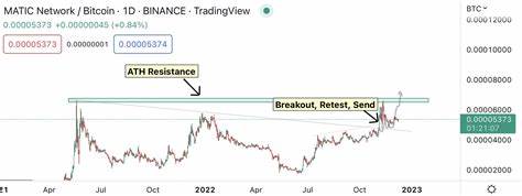 Will Bitcoin outperform after breaking the resistance at $62,000 amidst recent economic and geopolitical events? - Investorideas.com newswire
