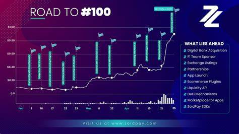 ZoidPay Price: ZPAY Live Price Chart, Market Cap & News Today - CoinGecko Buzz