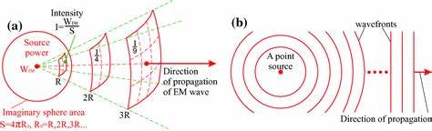 Do photons take all paths or not?