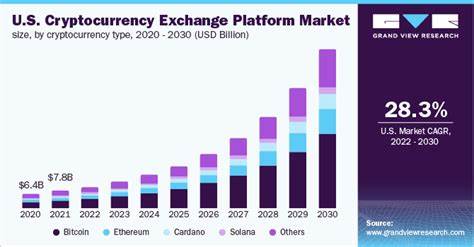 Cryptocurrency Market to Grow by USD 39.75 Billion from 2025-2029, Driven by Rising Investment in Digital Assets, with AI Transforming the Market - Technavio - The Malaysian Reserve