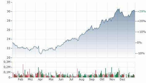 Deutsche Telekom Aktie: Aktienkurs, Chart & News (DE0005557508)