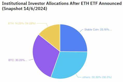 Institutions are more bullish on Ether than retail ahead of ETH ETF launch - TradingView