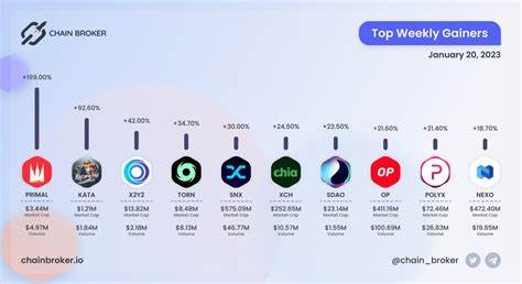 NEXO Price: NEXO Live Price Chart, Market Cap & News Today - CoinGecko Buzz