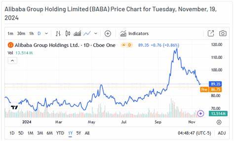Why Alibaba Stock Looks Like a Screaming Buy After Falling 27% From Its 2025 Highs