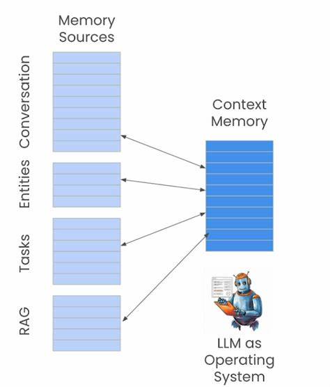 Thoughts on External Memory for LLMs
