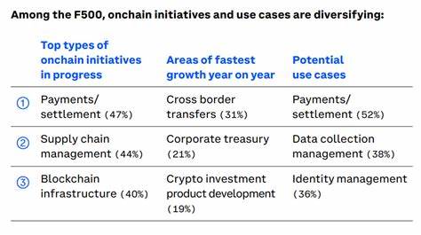 Institutional Crypto Adoption Set to Rise by 2026