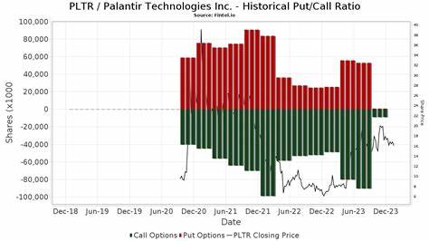 Palantir, Nuclear Stocks, and the Put/Call Ratio: Key Stocks, Sectors, and Indicators on Watch After U.S. Strikes on Iran