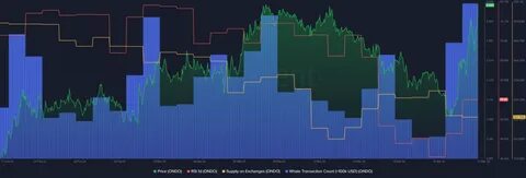 Could ONDO Price Hit $2.20 Soon? Analyst Weighs in on Key Levels - Binance