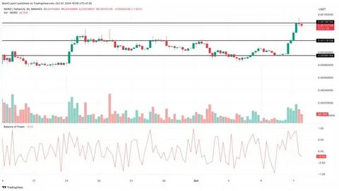 Meme Coin Season Is Back: POPCAT, MOG, and NEIRO Lead Rally - BeInCrypto