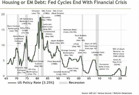How the next financial crisis starts