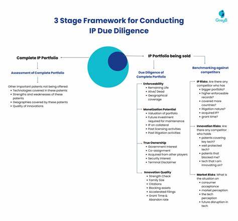 Show HN: Uni-IP - Built a marketplace & diligence tools for university IP