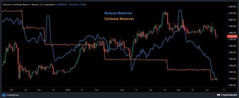 Crypto Price Analysis October-11: ETH, XRP, BNB, TON, and SHIB: Guest Post by CryptoPotato_News - CoinMarketCap