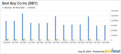Best Buy Co., Inc. (BBY): Jim Cramer Shares Major Catalyst