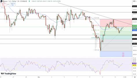 Solana’s Breakout Momentum Builds – Could $300 Be Just the Beginning? - Cryptonews