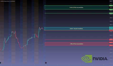 NVIDIA CORPORATION Trade Ideas — BIVA:NVDA - TradingView