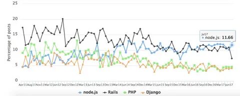 Ask HN: Looking to Hire Skilled Developers from China?