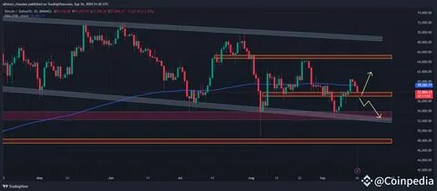 Bitcoin Price Ready For Blast-Off As Key Metrics Signal A Bull Run: Top Analyst - TradingView