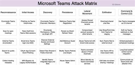 Microsoft Teams Security Attack Matrix