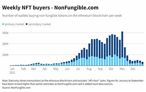 NFT Sales Bounce Back: Weekly Volume Hits Highest Since August at $84.9M - Coinspeaker