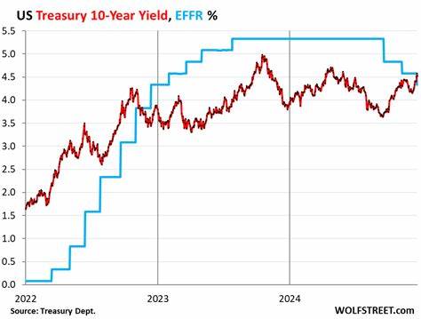U.S. Treasury Yields to Stay Elevated in Absence of Fed Rate Cut