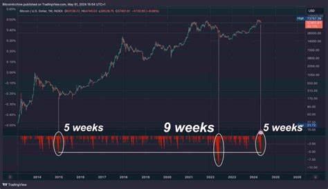 StanChart optimistic about Bitcoin breaking streak of red weekends - CryptoSlate