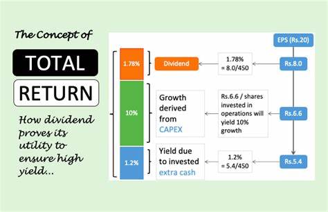 How to invest for income:The practicalities of total-return investing - This is Money