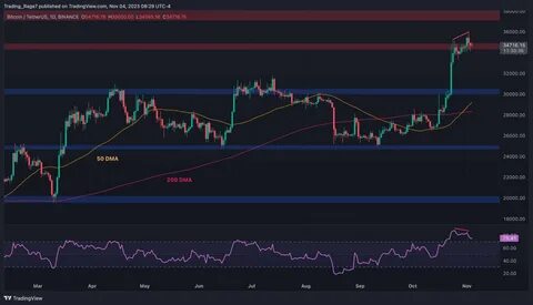 Ethereum Price Analysis: Is ETH Headed to $3,500 This Week? - TradingView