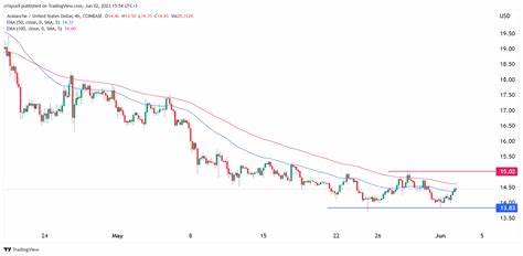 Avalanche (AVAX) Holds Above $50: The Impact on $1 Billion in Holdings if It Fails - BeInCrypto