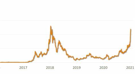 Ethereum Reserves Hit 6-Year Low – Will ETH Bull Run Be Affected by Market Dynamics?