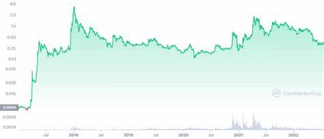 XRP's price prediction, but it seems the information is not readily available; however. - Binance